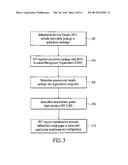 PROVISIONING ACCESS TO CUSTOMER ORGANIZATION DATA IN A MULTI-TENANT SYSTEM diagram and image