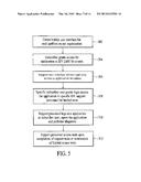 PROVISIONING ACCESS TO CUSTOMER ORGANIZATION DATA IN A MULTI-TENANT SYSTEM diagram and image