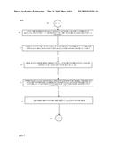 METHOD AND SYSTEM FOR DYNAMICALLY AND AUTOMATICALLY MANAGING RESOURCE     ACCESS PERMISSIONS diagram and image