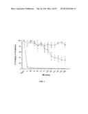 METHODS OF MODULATING THROMBOCYTOPENIA  AND MODIFIED TRANSGENIC PIGS diagram and image