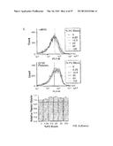 METHODS OF MODULATING THROMBOCYTOPENIA  AND MODIFIED TRANSGENIC PIGS diagram and image