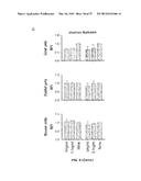 METHODS OF MODULATING THROMBOCYTOPENIA  AND MODIFIED TRANSGENIC PIGS diagram and image