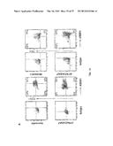 METHODS OF MODULATING THROMBOCYTOPENIA  AND MODIFIED TRANSGENIC PIGS diagram and image