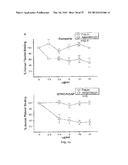 METHODS OF MODULATING THROMBOCYTOPENIA  AND MODIFIED TRANSGENIC PIGS diagram and image