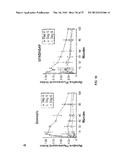 METHODS OF MODULATING THROMBOCYTOPENIA  AND MODIFIED TRANSGENIC PIGS diagram and image