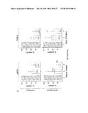 METHODS OF MODULATING THROMBOCYTOPENIA  AND MODIFIED TRANSGENIC PIGS diagram and image