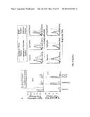 METHODS OF MODULATING THROMBOCYTOPENIA  AND MODIFIED TRANSGENIC PIGS diagram and image