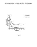 METHODS OF MODULATING THROMBOCYTOPENIA  AND MODIFIED TRANSGENIC PIGS diagram and image