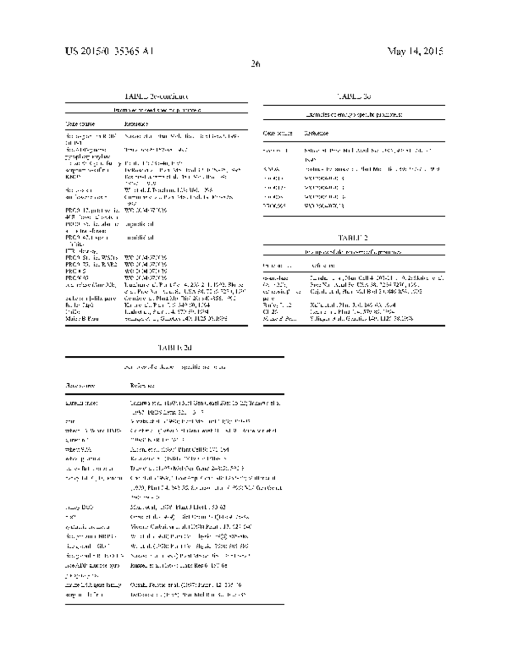 PLANTS HAVING ONE OR MORE ENHANCED YIELD-RELATED TRAITS AND METHOD FOR     MAKING SAME - diagram, schematic, and image 41