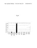 TECHNIQUE FOR REGULATING FLOWER BUD FORMATION IN SUGARCANE diagram and image