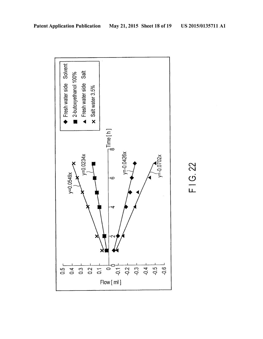 CIRCULATORY OSMOTIC PRESSURE ELECTRICITY GENERATION SYSTEM - diagram, schematic, and image 19