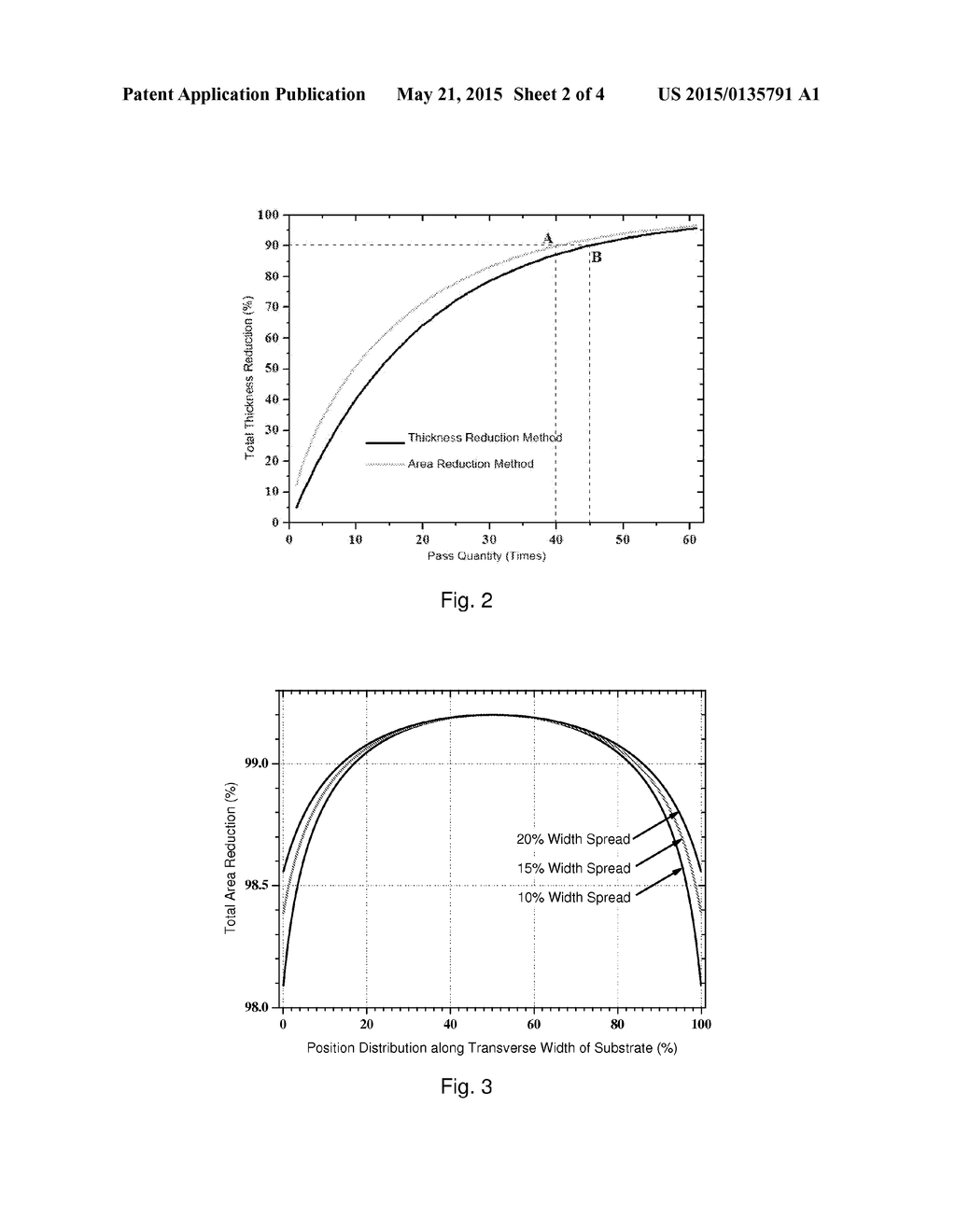 METHOD OF ROLLING NIW ALLOY TAPES FOR COATED CONDUCTORS - diagram, schematic, and image 03