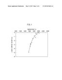 METHOD FOR PRODUCING SiC SINGLE CRYSTAL diagram and image