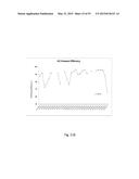 METHODS FOR TREATING LIGNOCELLULOSIC MATERIALS diagram and image