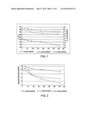 PRODUCT AND PROCESSES FROM AN INTEGRATED FOREST BIOREFINERY diagram and image