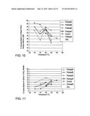 PRODUCT AND PROCESSES FROM AN INTEGRATED FOREST BIOREFINERY diagram and image