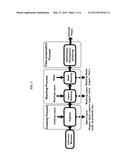 METHODS OF WASHING CELLULOSE-RICH SOLIDS FROM BIOMASS FRACTIONATION TO     REDUCE LIGNIN AND ASH CONTENT diagram and image