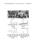 CATALYSTS FOR LOW TEMPERATURE ELECTROLYTIC CO REDUCTION diagram and image