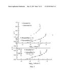 CATALYSTS FOR LOW TEMPERATURE ELECTROLYTIC CO REDUCTION diagram and image