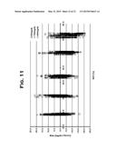 ANALYTE MEASUREMENT METHOD AND SYSTEM diagram and image