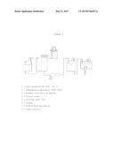 METHOD FOR PREPARING A SYRUPY PRODUCT COMPRISING VITAMINS diagram and image