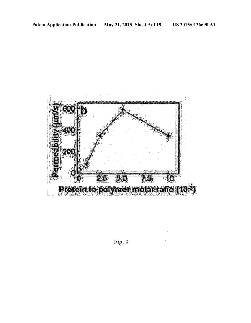 METHOD OF MAKING A MEMBRANE AND A MEMBRANE FOR WATER FILTRATION - diagram, schematic, and image 10