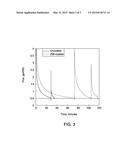 HYDROPHILIC-OLEOPHOBIC COPOLYMER COMPOSITION AND USES THEREOF diagram and image