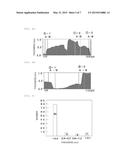 METHOD FOR PRODUCING GRAPHENE diagram and image