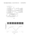 Focused Ion Beam System and Method of Making Focal Adjustment of Ion Beam diagram and image