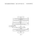 Focused Ion Beam System and Method of Making Focal Adjustment of Ion Beam diagram and image