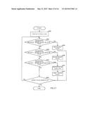 Charged Particle Beam Instrument diagram and image