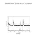 DOPED NICKELATE COMPOUNDS diagram and image