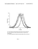 Homogeneous Mixtures for Nanoparticle Synthesis diagram and image