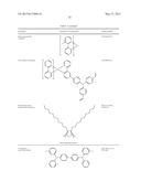 ORGANIC ELECTROLUMINESCENT MATERIALS AND DEVICES diagram and image