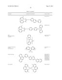 ORGANIC ELECTROLUMINESCENT MATERIALS AND DEVICES diagram and image