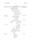 ORGANIC ELECTROLUMINESCENT MATERIALS AND DEVICES diagram and image