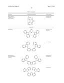 ORGANIC ELECTROLUMINESCENT MATERIALS AND DEVICES diagram and image