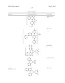 ORGANIC ELECTROLUMINESCENT MATERIALS AND DEVICES diagram and image