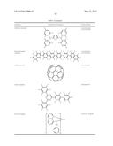 ORGANIC ELECTROLUMINESCENT MATERIALS AND DEVICES diagram and image