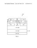 CURRENT APERTURE VERTICAL ELECTRON TRANSISTORS WITH AMMONIA MOLECULAR BEAM     EPITAXY GROWN P-TYPE GALLIUM NITRIDE AS A CURRENT BLOCKING LAYER diagram and image