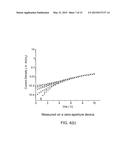 CURRENT APERTURE VERTICAL ELECTRON TRANSISTORS WITH AMMONIA MOLECULAR BEAM     EPITAXY GROWN P-TYPE GALLIUM NITRIDE AS A CURRENT BLOCKING LAYER diagram and image