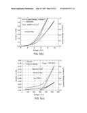 CURRENT APERTURE VERTICAL ELECTRON TRANSISTORS WITH AMMONIA MOLECULAR BEAM     EPITAXY GROWN P-TYPE GALLIUM NITRIDE AS A CURRENT BLOCKING LAYER diagram and image