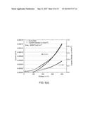 CURRENT APERTURE VERTICAL ELECTRON TRANSISTORS WITH AMMONIA MOLECULAR BEAM     EPITAXY GROWN P-TYPE GALLIUM NITRIDE AS A CURRENT BLOCKING LAYER diagram and image