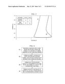 Methods and Apparatus for Increased Holding Voltage in Silicon Controlled     Rectifiers for ESD Protection diagram and image