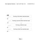 DRAM MIM Capacitor Using Non-Noble Electrodes diagram and image