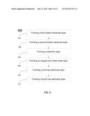 DRAM MIM Capacitor Using Non-Noble Electrodes diagram and image