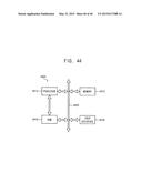 SEMICONDUCTOR DEVICES diagram and image