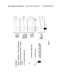 DYNAMIC VOLTAGE ADJUST CIRCUITS AND METHODS diagram and image