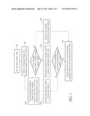 METHOD FOR CHARGING A POWER DEVICE OF A PORTABLE DEVICE USING A     CURRENT-ADAPTIVE PROCESS diagram and image