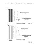 Ephemeral Electric Potential and Electric Field Sensor diagram and image